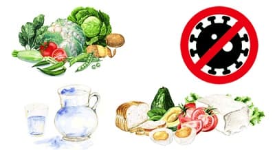 مقاله رژیم غذایی مناسب در کرونا